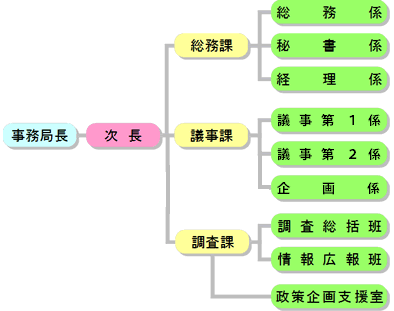 福岡県議会の概要