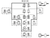 親族系図