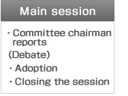 Main session:Committee chairman reports,（Debate）,Adoption,Closing the session