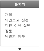 본회의:개회,의안보고 상정,제안 이유 설명,질문,위원회 회부