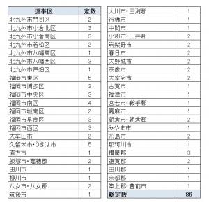 定数一覧
