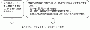 「福岡県における性暴力を根絶し、性被害から県民等を守るための条例」が制定されましたの写真1